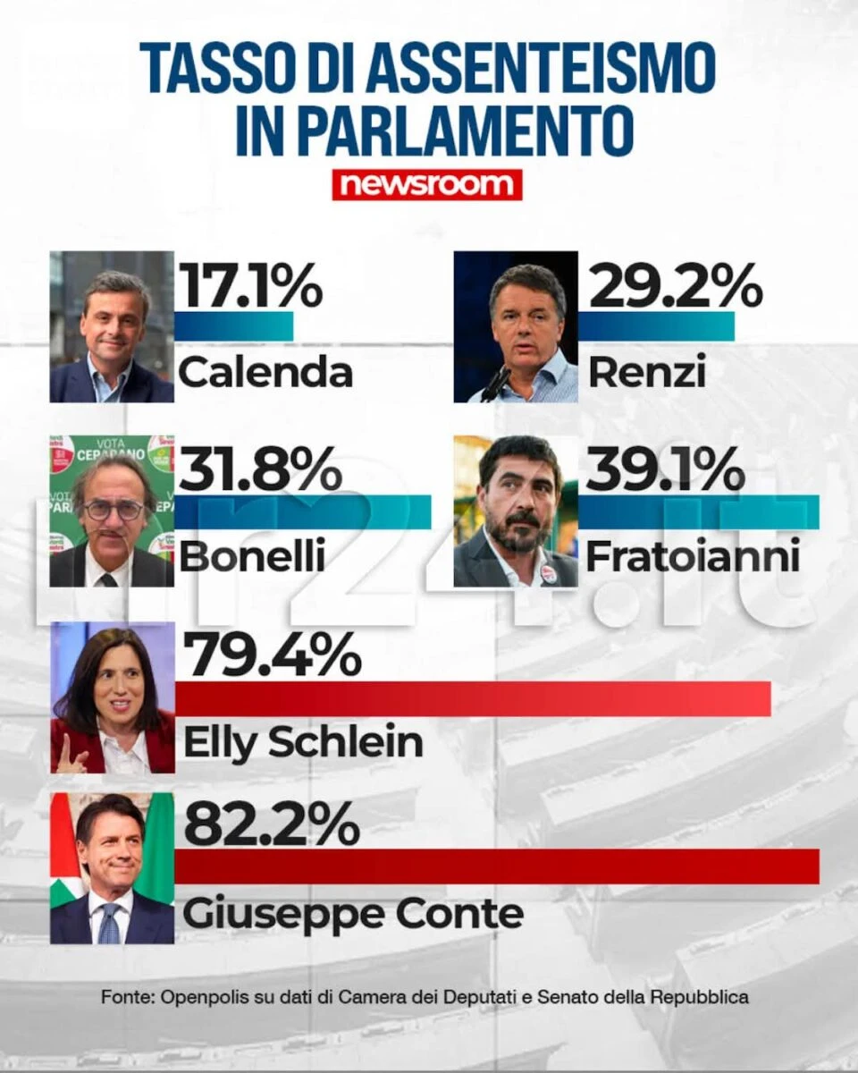 Parlamento Italia aula